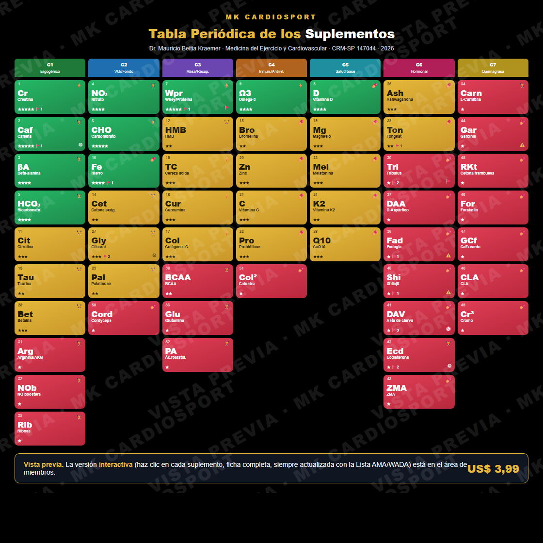 Vista previa de la Tabla Dinámica de los Suplementos (con marca de agua)