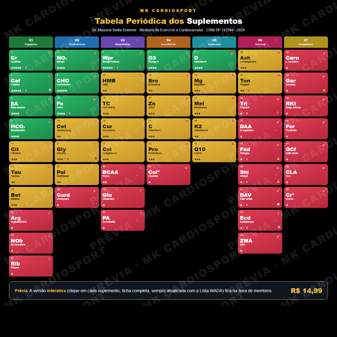 Prévia da Tabela Dinâmica dos Suplementos (com marca d'água)